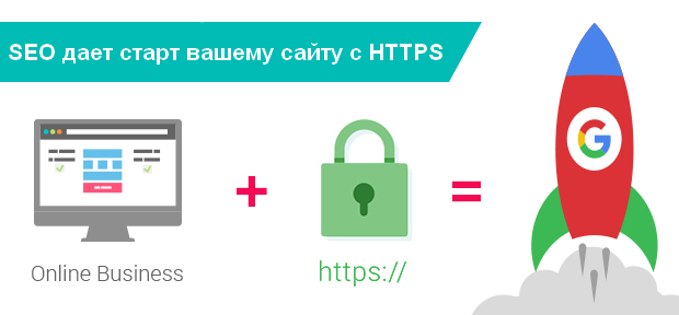 показано як використання SSL сертифікату впливає на ранжування сайту в пошуку